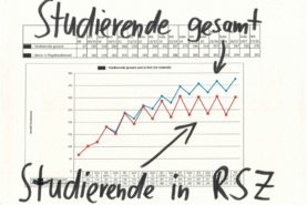 Studiengangsmonitoring 
                Teilprojekt 2 Studiengangsmonitoring