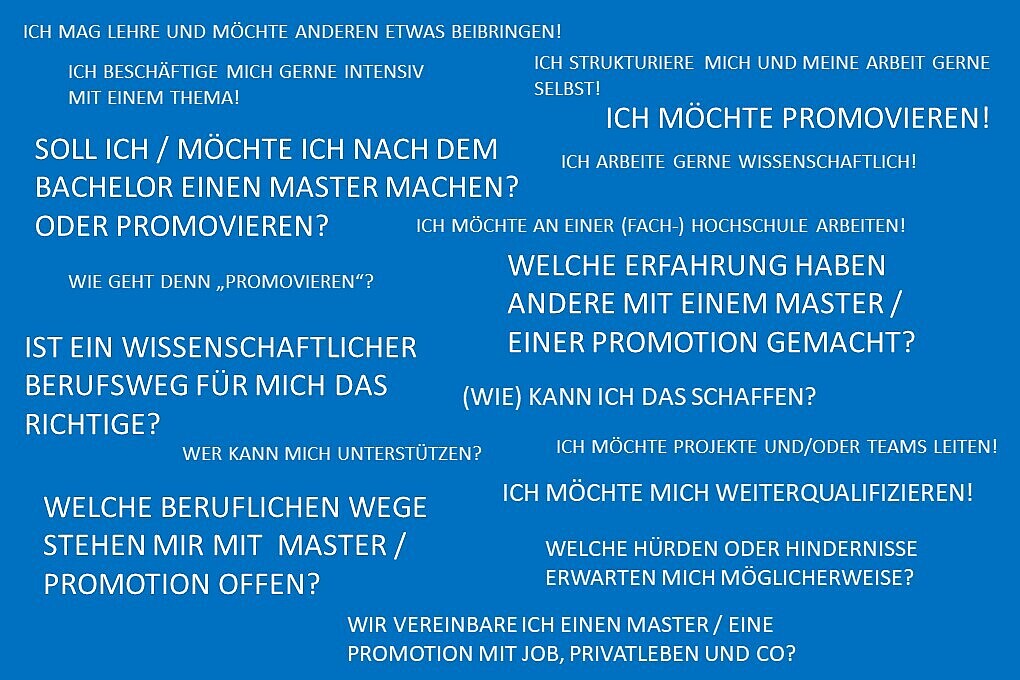 
                Auf dem Bild sind mögliche Themen und Fragestellungen von potenziellen Teilnehmerinnen* aufgeführt. Von links nach rechts und oben nach unten: Ich mag Lehre und möchte anderen etwas beibringen! Ich beschäftige mich gerne intensiv mit einem Thema! Ich strukturiere mich und meine Arbeit gerne selbst! Ich möchte promovieren! Soll ich/Möchte ich nach dem Bachelor einen Master machen? Oder promovieren? Ich arbeite gerne wissenschaftlich! Ich möchte an einer (Fach-) Hochschule arbeiten! Wie geht denn „promovieren“? Welche Erfahrung haben Andere mit einem Master/einer Promotion gemacht? Ist ein wissenschaftlicher Berufsweg für mich das richtige? (Wie) Kann ich das schaffen? Wer kann mich unterstützen? Ich möchte Projekte und/oder Teams leiten! Ich möchte mich weiterqualifizieren! Welche beruflichen Wege stehen mir nach bzw. mit Master/Promotion offen? Welche Hürden oder Hindernisse erwarten mich möglicherweise? Wir vereinbare ich einen Master/eine Promotion mit Job, Privatleben und Co? 
            