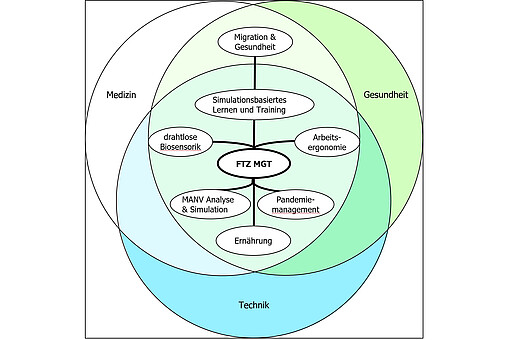 Copyright Prof. Dr. Boris Tolg