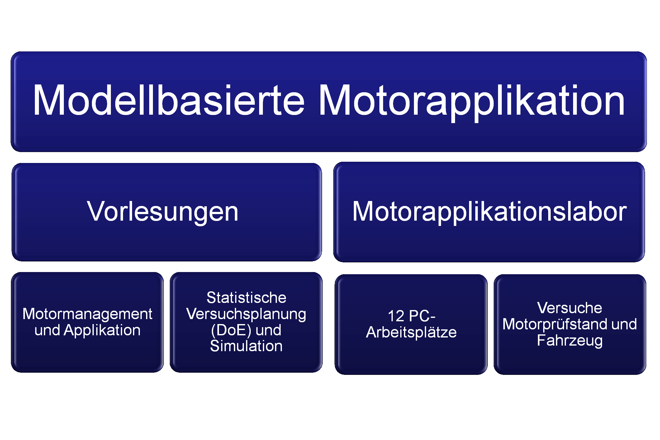 Copyright Labor für Modellbasierte Motorapplikation