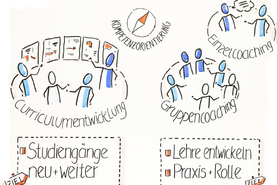 Teilprojekt 4 Lehre lotsen