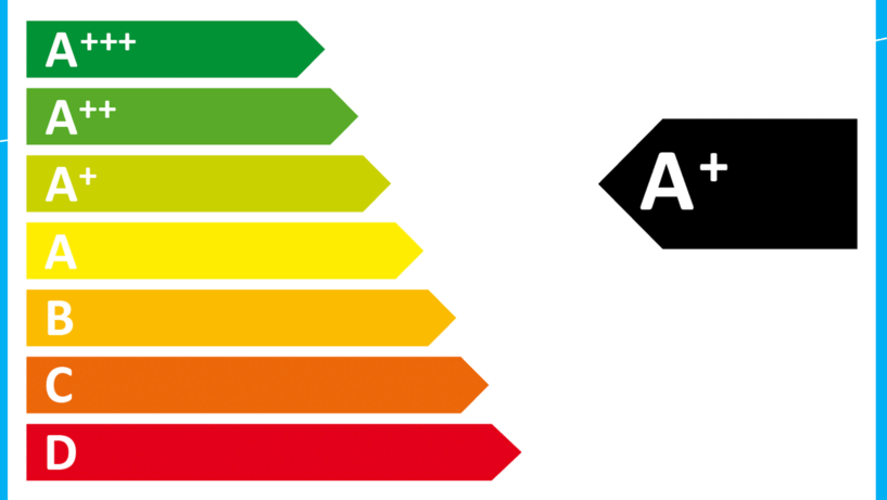 Energieeffiezienz Energie